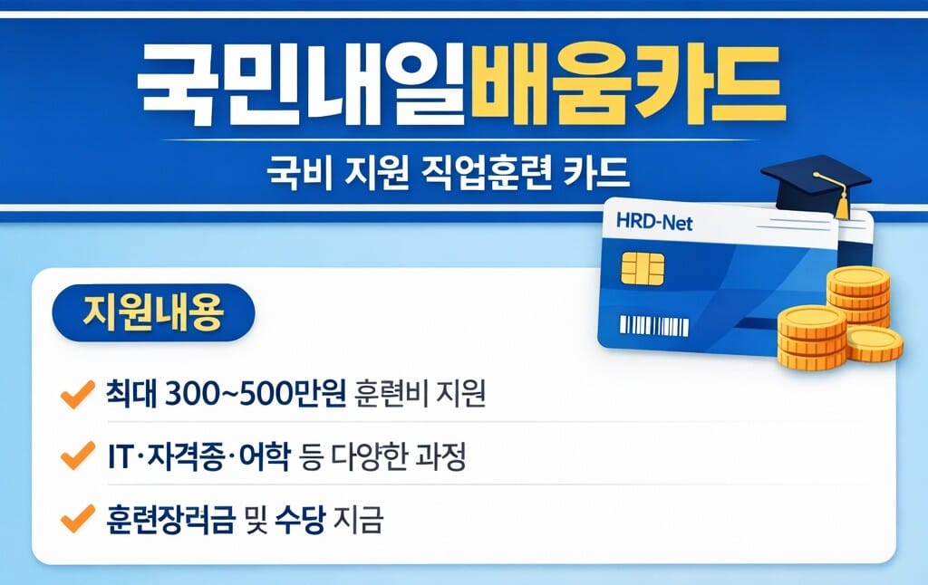 2026 국민내일배움카드 지원 한도 설명