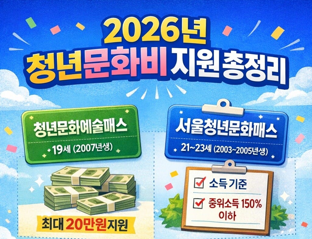 2026년 청년문화비 지원